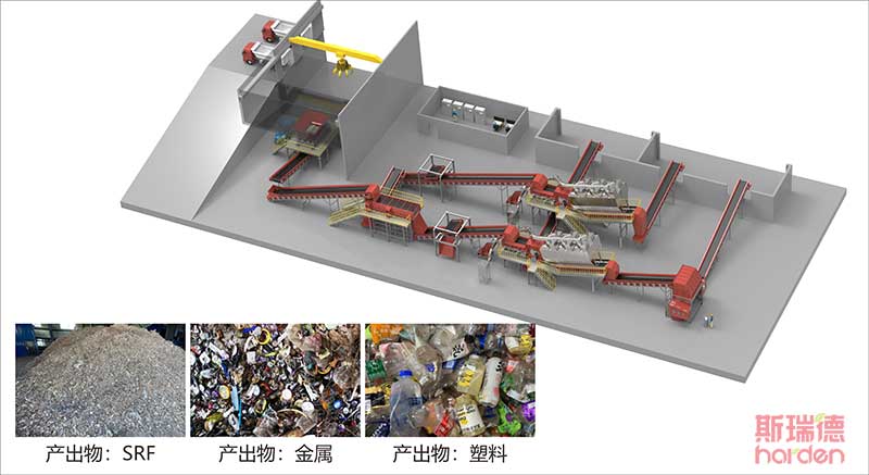 生活垃圾替代燃料(SRF)制备系统