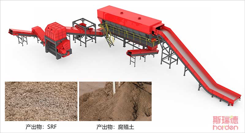 生物质替代燃料(RDF/SRF)制备系统